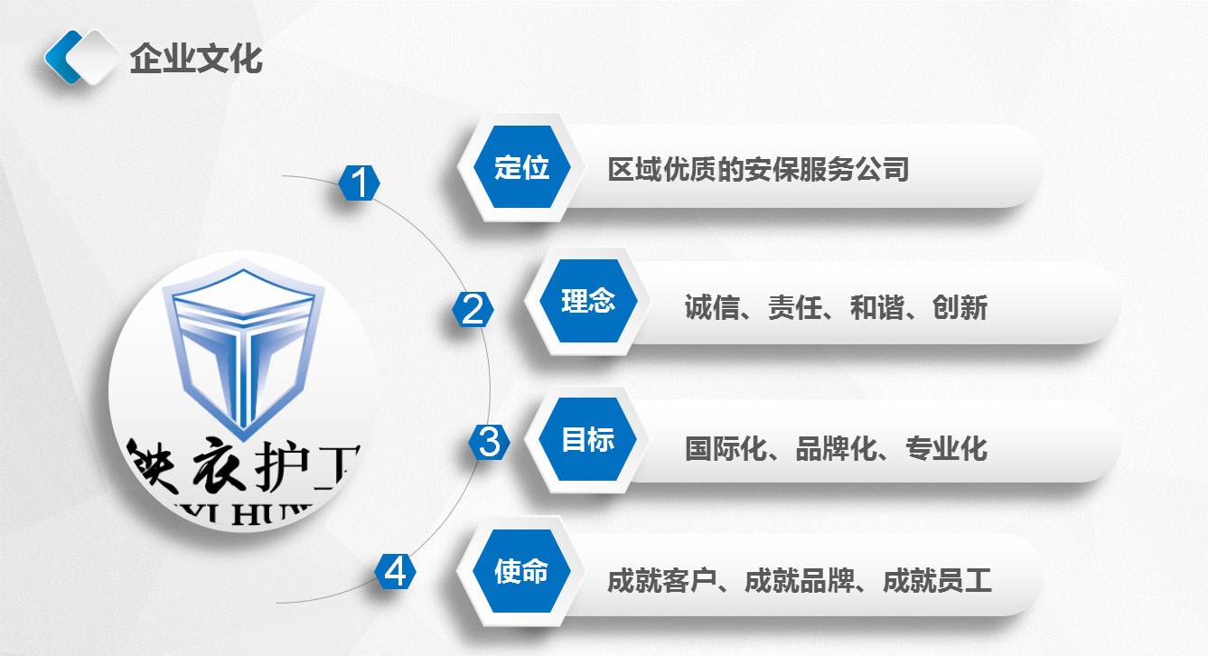 湖南鐵衣保安服務(wù)有限公司,長沙人力防范,智能安防,聯(lián)網(wǎng)報警,保安培訓